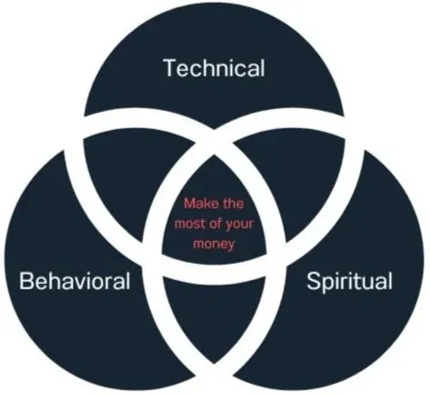 Personal finance is simple but hard