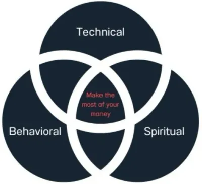 Personal finance is simple but hard