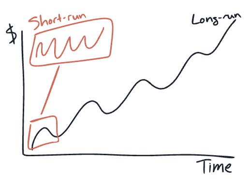 My Core Investment Beliefs